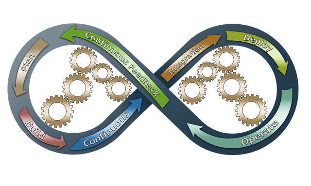 The Art of Leadership Through Adaptation and Continuous Planning